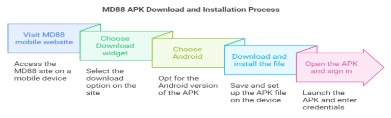 MD88 APK download and installation process img