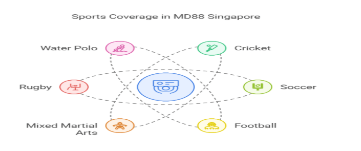 sports coverage in MD88